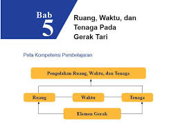Terjadinya penggolongan kelas kelas secara bertingkat. Rangkuman Materi Sbk Kelas 7 Bab 5 Portal Edukasi
