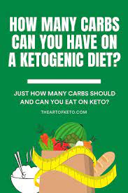 Draxe.com has been visited by 10k+ users in the past month How Many Carbs On Keto To Reach A State Of Ketosis