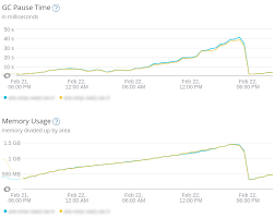 Finding And Fixing Node Js Memory Leaks A Practical Guide