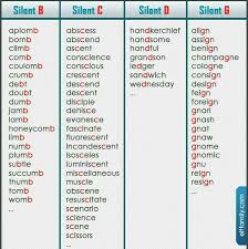 Silent Letters English Phonics English Vocabulary Words Learn English