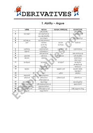 Find derivatives lesson plans and worksheets. Derivatives 1 4 Esl Worksheet By Knds