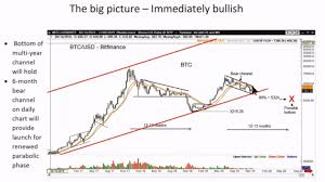 Crypto Analyst Peter Brandt Explains How Btc Will Reach 100 000