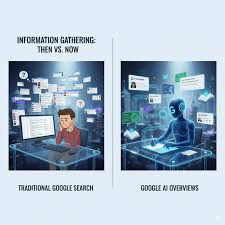 Google AI Overviews 運作方式深度解析｜白話理解RAG 與SEO 啟示