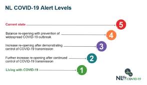 You will note that people outside canada who want to visit here are not in the plan until stage 5 when we have 75 % of nova scotians over age 12 fully vaccinated. More Return To Work Stewart Mckelvey