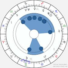 Explore the astrological birth charts of famous people and celebrities with an advanced search of planets, aspects, and patterns. 29 Year Astrology By Date Of Birth Astrology Today