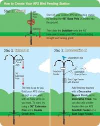 Bird feeder pole for every situation, including squirrel proof pole systems. Wild Birds Unlimited Nature Shop