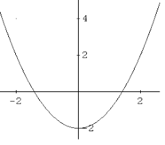 The domain tells us all the possible values of x (the now that you've learned the basics on how to find the domain and range of a graph, try out these practice problems! Domain And Range Of A Function