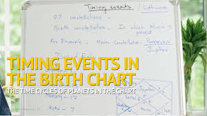 Learn Astrology Timing Events In The Birth Chart Horoscope