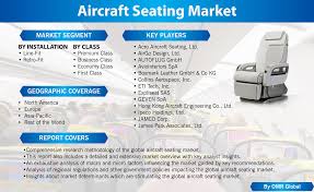 Aircraft Seating Market Size Share Trends And Forecast To 2025 Marketing Business Class Commerce Marketing