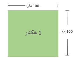 الهكتار كم دونم Eb Tools