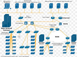 Computer Network Diagram Wiring Diagram Network Topology, PNG, 1990x1487px,Computer Network Diagram, Area, Circuit Diagram, Cisco