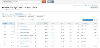 In this video we take a number of keywords and analyse them for competition and search volume using google adwords and excel. Ultimate Keyword Research Checklist Semrush