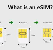 What Is An eSIM Card: 5 Major Advantages - HONOR UK