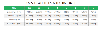 Details About Capsulcn 5000 Pcs Size 00 Blue White Empty Gelatin Capsules Kosher Gel Caps