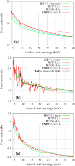 Never mind that there is no good way to enforce this law. The Joint Evaluated Fission And Fusion Nuclear Data Library Jeff 3 3 Springerlink
