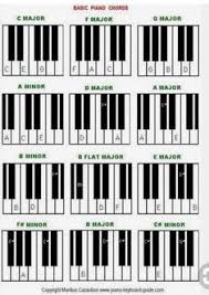 Wenn allerdings alle tasten weiss waeren. 110 Klavier Ideen Klavier Klavier Lernen Klaviernoten