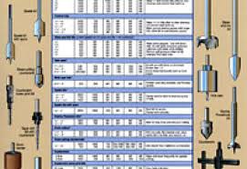 drill press speed chart drill press drill press drill