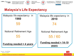 It's the only property management. Islamic Asset Management House Malaysia Best Bond Fund Group Award Best Bond Myr Fund 3 Yrs Best Bond Myr Fund 5 Yrs Asset Management Company Of Ppt Download
