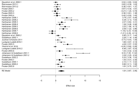 Find helpful customer reviews and review ratings for tesh care chakra crystals 15 pc abundance set, 3 healing crystals ,7 chakra stones abundance oil chakra essential oil bracelet tiger's eye pendulum selenite plate lavender sachet beautiful wooden box at amazon.com. Are Small Protected Habitat Patches Within Boreal Production Forests Effective In Conserving Species Richness Abundance And Community Composition A Systematic Review Environmental Evidence Full Text