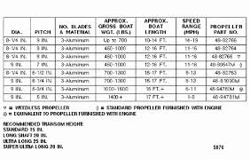 Mariner 8 Hp K Short Prop Chart Parts