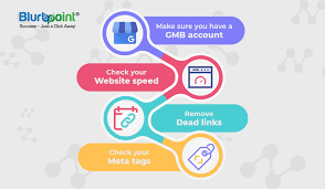 Seo Checklist Online Marketing Agency Online Marketing Lead Generation Marketing