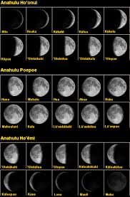 Calendar Based On Moon Phases Calendar Office Of The