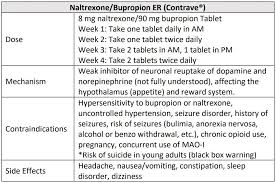 Image result for Contrave