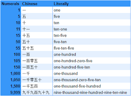 A lot, there are infinite numbers, even ones in different countries or languages. Is Chinese Really The Hardest Language In The World To Learn