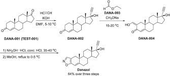 Image result for Danazol