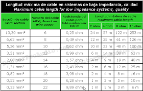 Resultado De Imagen Para Tabla De Frecuencia Cable Impedancia Tabla