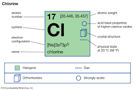 More images for chlorine chemical symbol » Chlorine Uses Properties Facts Britannica