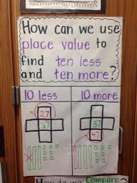 Ten More Ten Less 1st Grade Math Games Anchor Charts