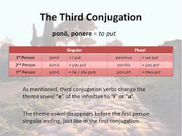 Review Verb Endings Present Tense 3 Rd Conjugation Latin