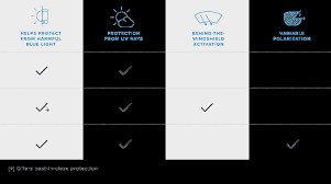 Essilor Tint Chart Www Bedowntowndaytona Com