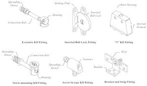 The separate components are packed for sale in cartons which also contain assembly instructions and sometimes hardware. Pdf Analysis Of The Most Suitable Fitting Type For The Assennbly Of Knockdown Panel Furniture Semantic Scholar