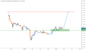 Kim hin joo (malaysia) bhd, en route to a july 8 listing on the ace market of bursa malaysia, expects to raise proceeds of rm32.68mil from the issue of 76 million new shares at an issue price of 43 sen a share. Khjb Stock Price And Chart Myx Khjb Tradingview