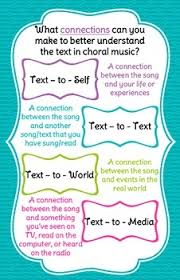 Connections In Choir Text To Self Text To Text Text To World Text To Media
