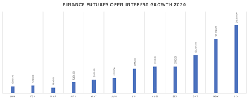 How much was bitcoin worth at its peak? 14th Bnb Burn Quarterly Highlights And Insights From Cz Binance Blog