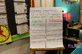 Determining Importance Ideas Lesson Plans For Primary Teachers