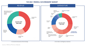 Federal income tax tables 2020: Highlights Of Budget 2021 Cheng Co
