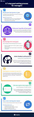 The Goal-Setting Process: A Manager's Guide To Set Better Goals |  Hypercontext