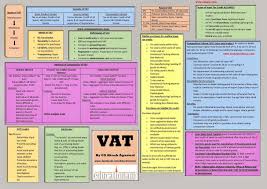 35 Thorough Flowchart Notes Ipcc
