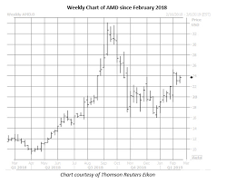 Buy Calls On This Outperforming Chip Stock