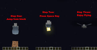 For java edition (pc/mac), press the space to open the elytra wings so that you start to glide. Why Are My Elytra Wings Are Not Activating Arqade