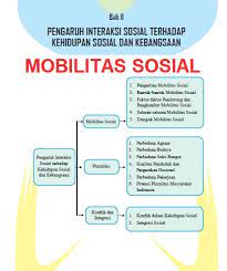 Mobilitas sosial, pluralitas masyarakat indonesia, konflik dan integrasi sosial alokasi waktu 2017. Mobilitas Sosial Ips Kelas 8