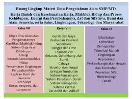 81%(48)81% found this document useful (48 votes). Download Silabus Ki Kd Contoh Rpp Ipa Kelas 7 8 9 Smp Mts Edisi Revisi 2017 7pelangi Com