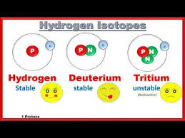 11th Class Chemistry Video Lectures In Urdu Important Topics In 2020 Chemistry Science Chemistry Chemistry Basics