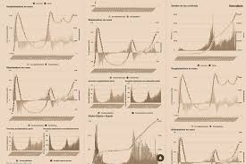 En cas de malaise, maladie ou autres symptômes inquiétants. Chiffres Covid Dernier Bilan Du Coronavirus En France