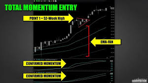 Frank Bunn Chart Patterns Profits Free Ebooks Download