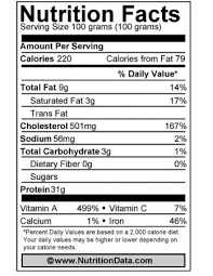 Lambs Nutrition Facts A Detailed Look Into Its Nutritional